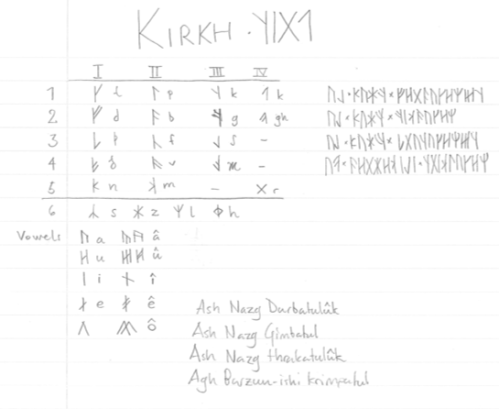Kirkhi draft