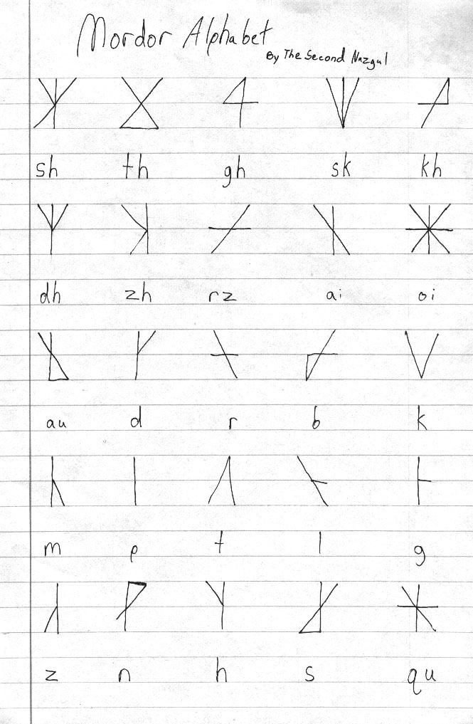 Mordor Alphabet by The Second Nazgul